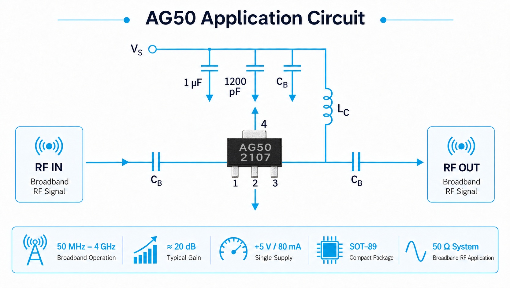 AG50 50 MHz&ndash;4 GHz RF Gain Block Application Circuit with 5 V Bias and SOT-89 Pin Configuration